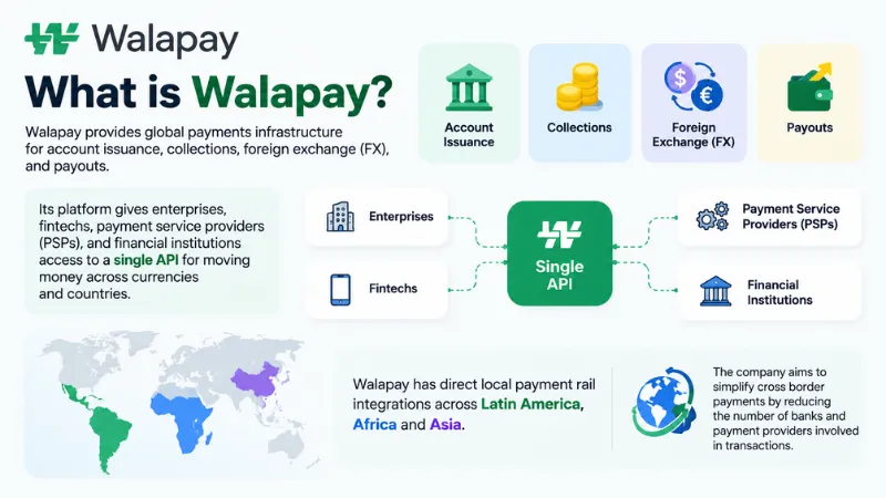 About Walapay 