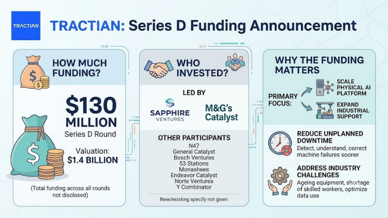 Tractian funding