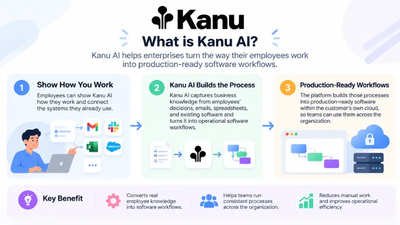 About Kanu AI 