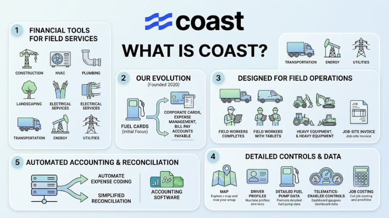 About Coast 