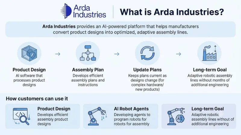 About Arda Industries