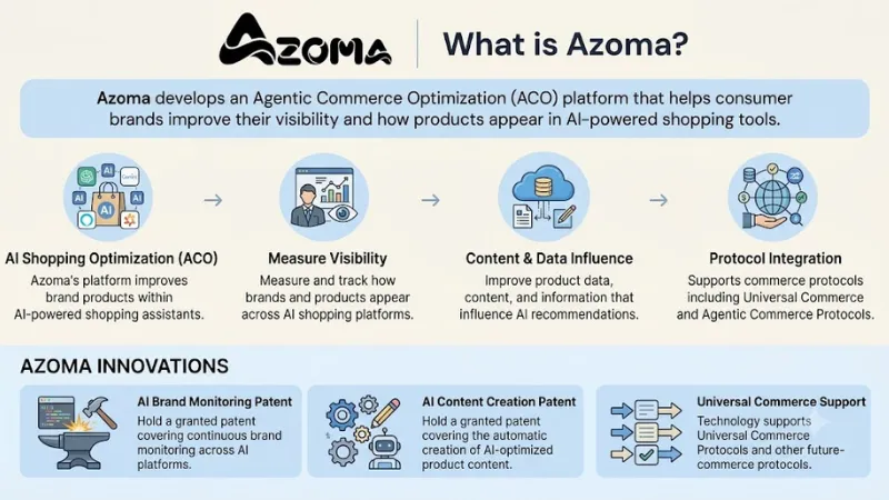 About Azoma 