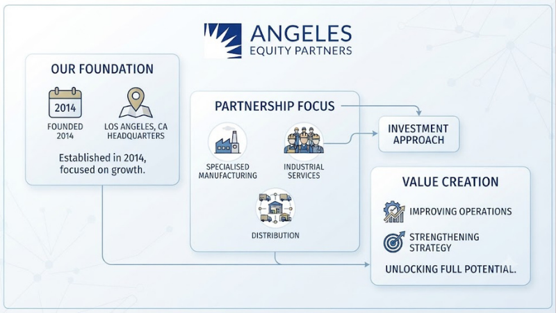 About Angeles Equity Partners