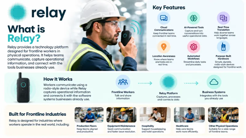 About Relay