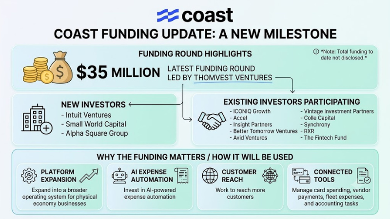 Coast funding