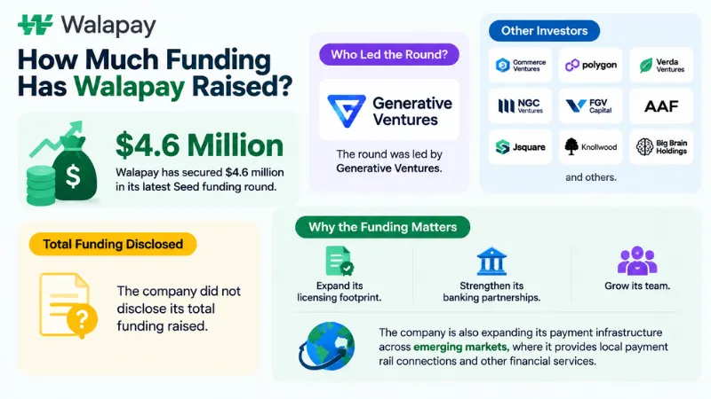 Walapay Funding 