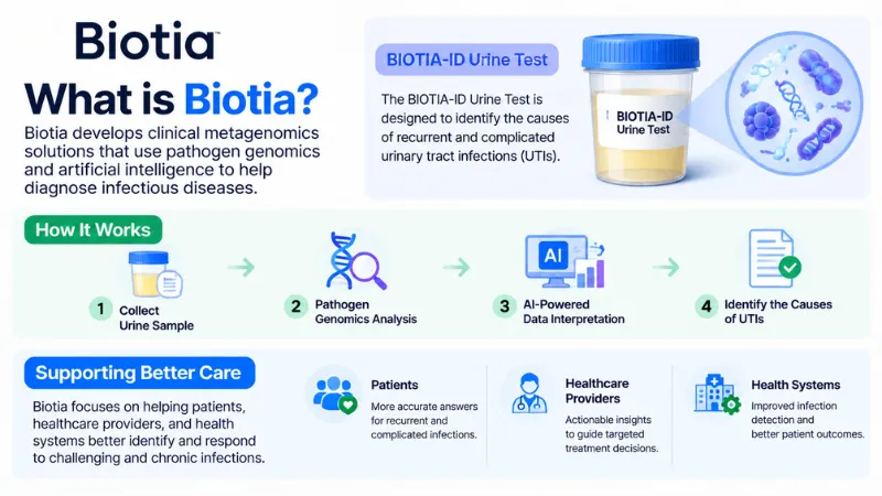 About Biotia