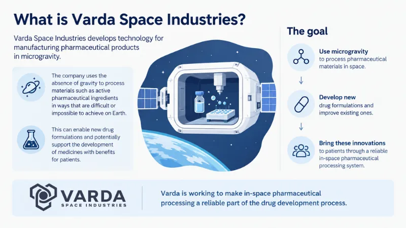 Varda Space Industries Funding