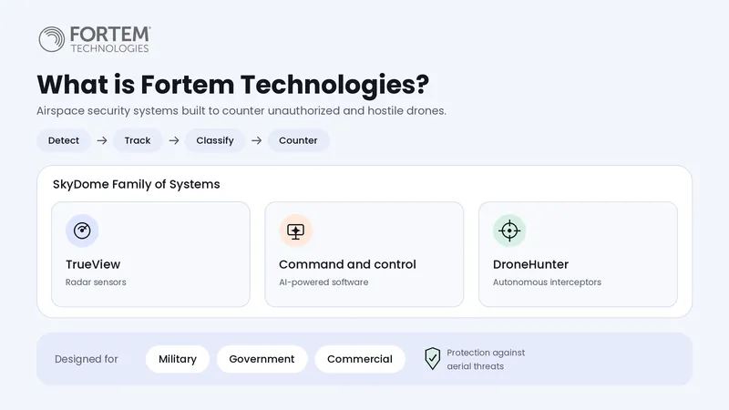 About Fortem Technologies