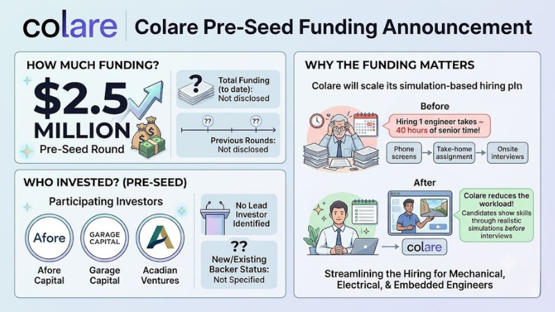Colare funding 