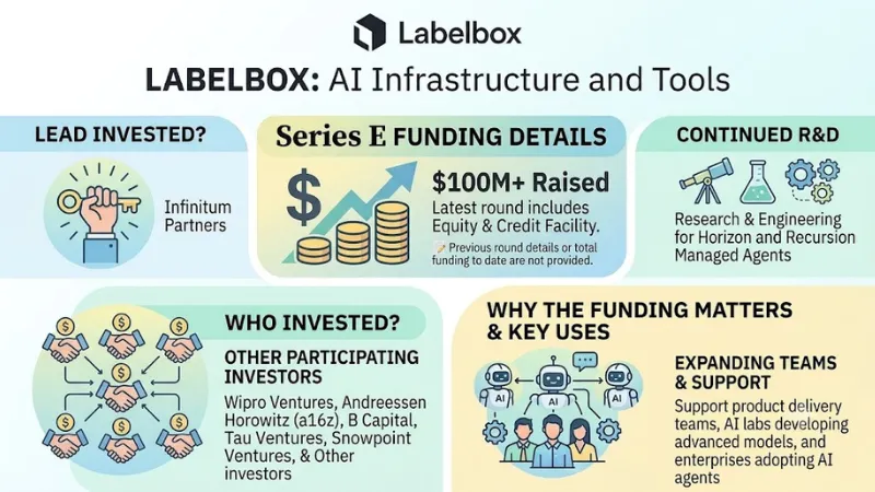 Labelbox funding