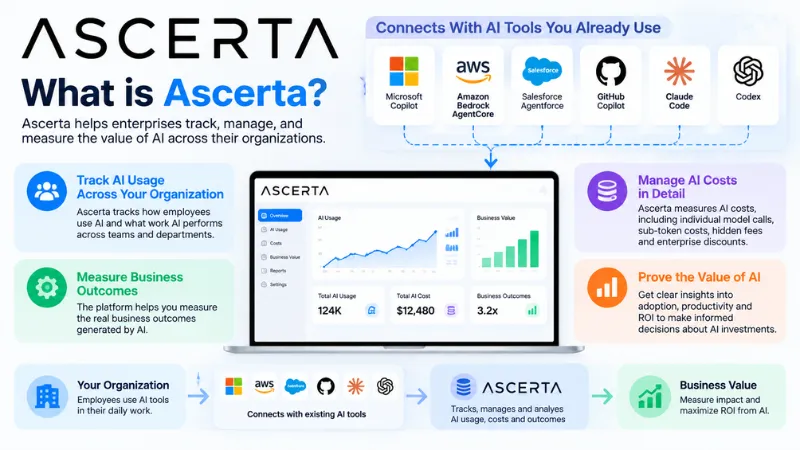 About Ascerta 