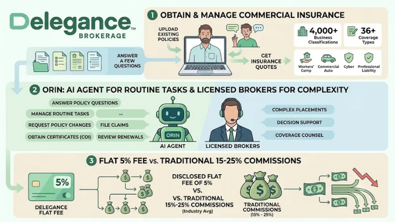 About Delegance Brokerage