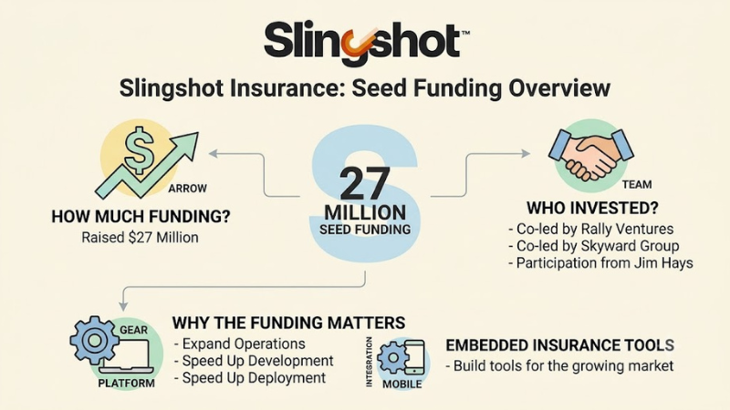 Slingshot Insurance funding 