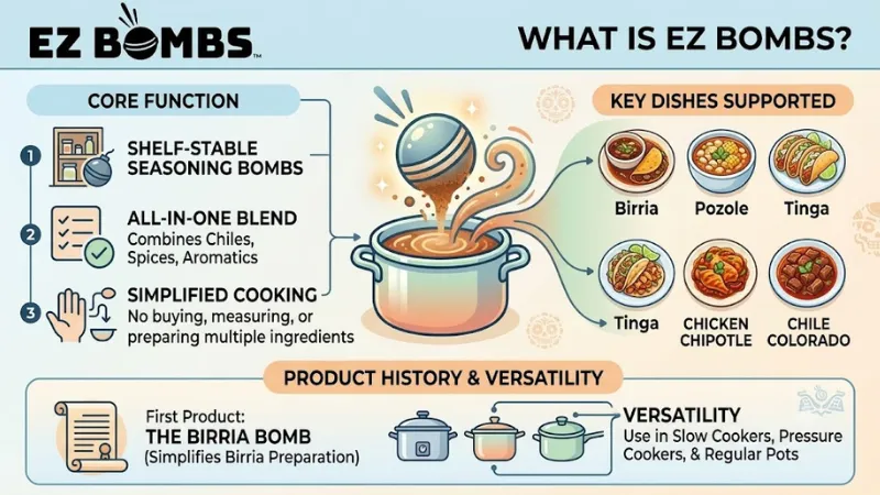 About EZ Bombs