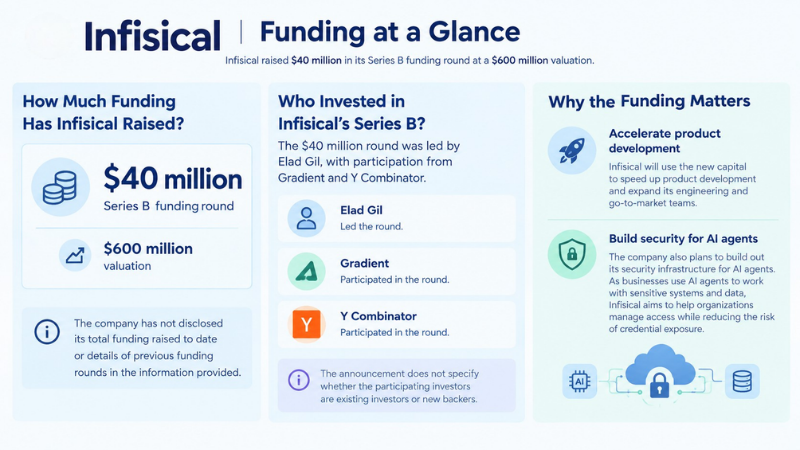 Infisical funding 