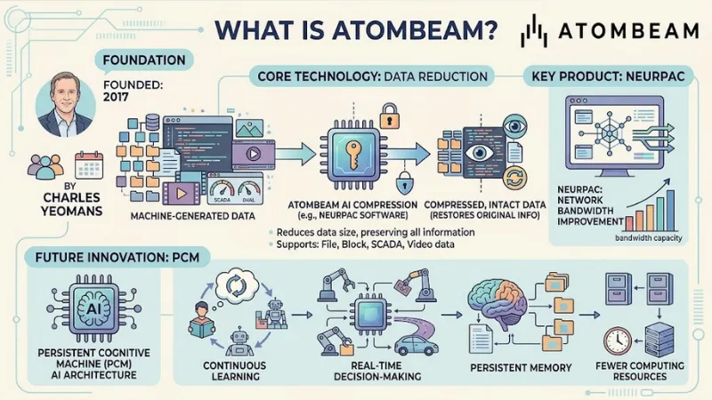 Atombeam funding