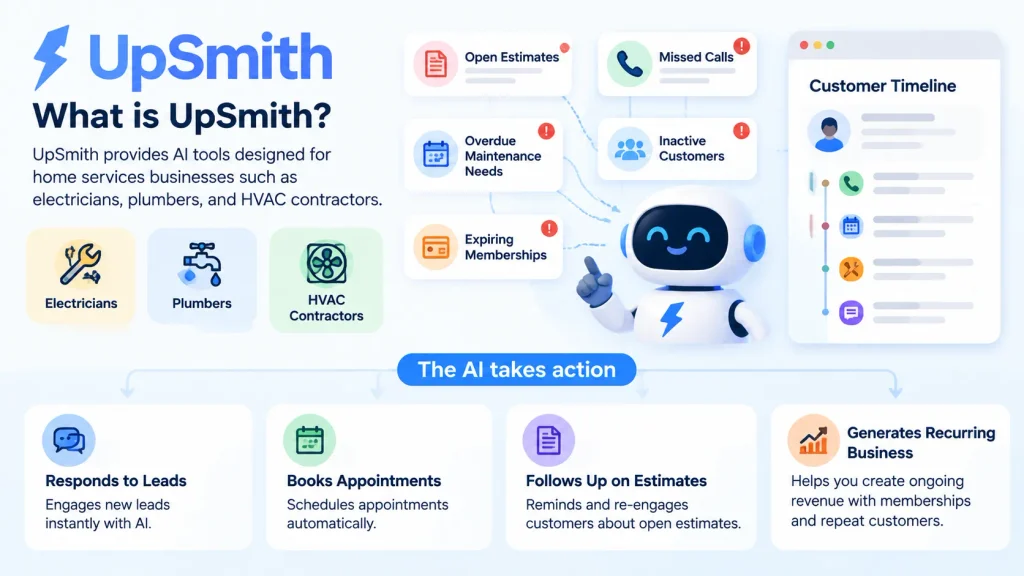 About UpSmith