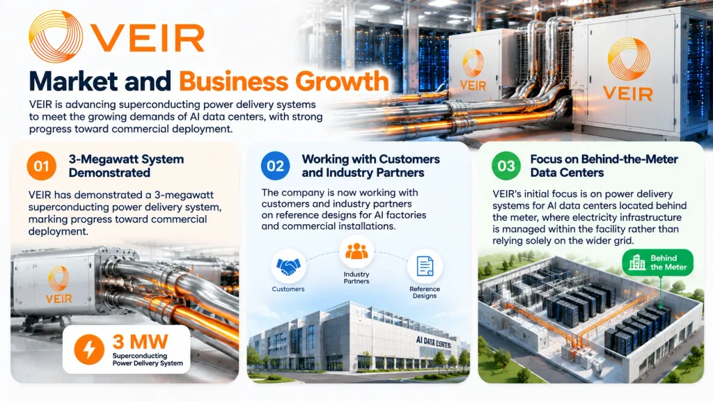 VEIR Market and Business Growth