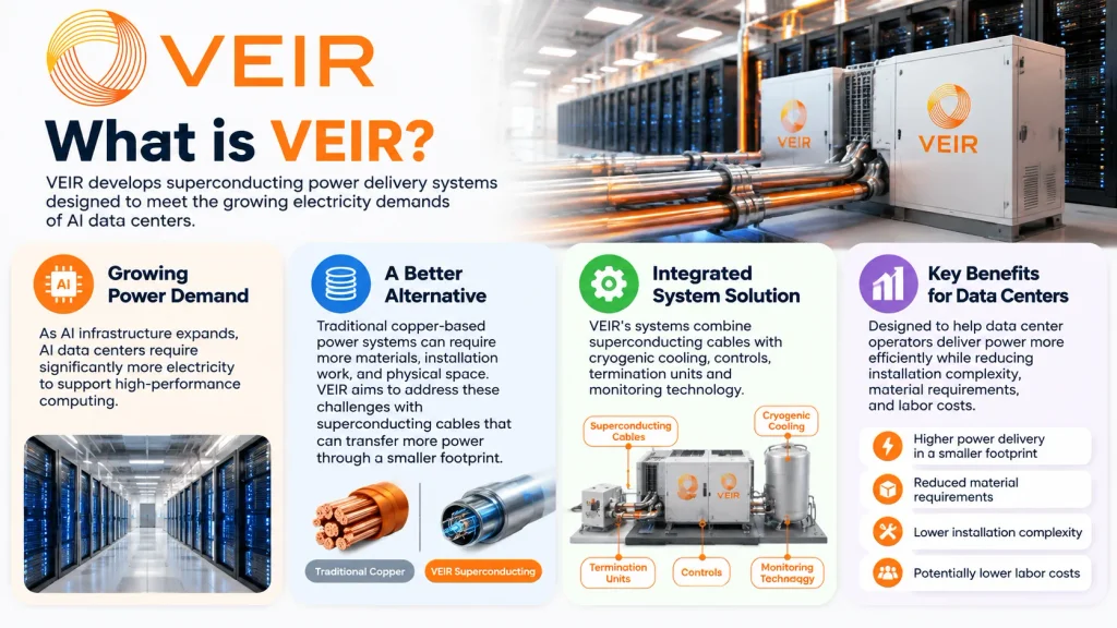 About VEIR