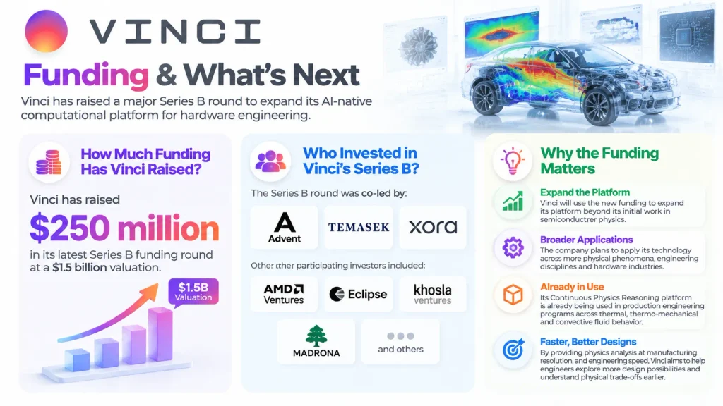 Vinci funding