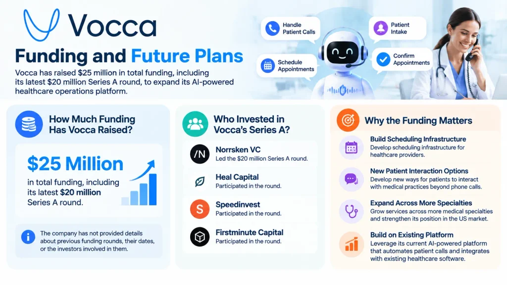 Vocca funding 