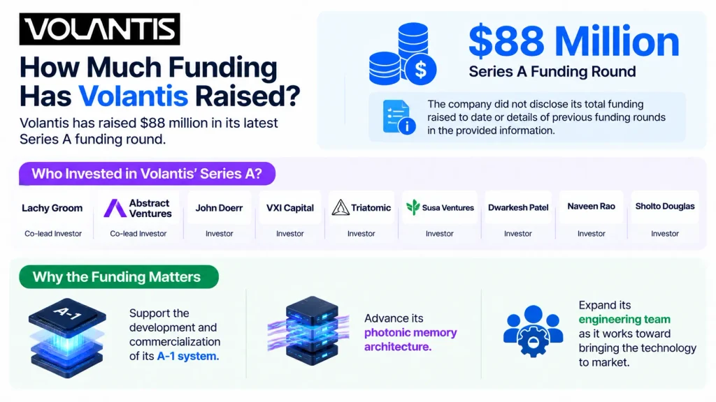 Volantis Funding 
