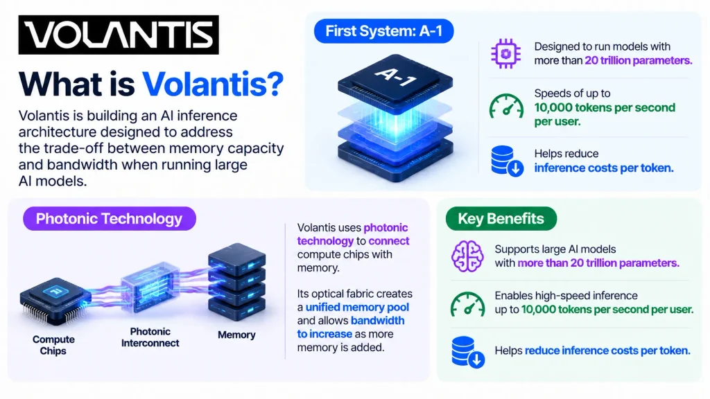 About Volantis