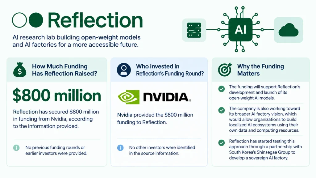Reflection funding
