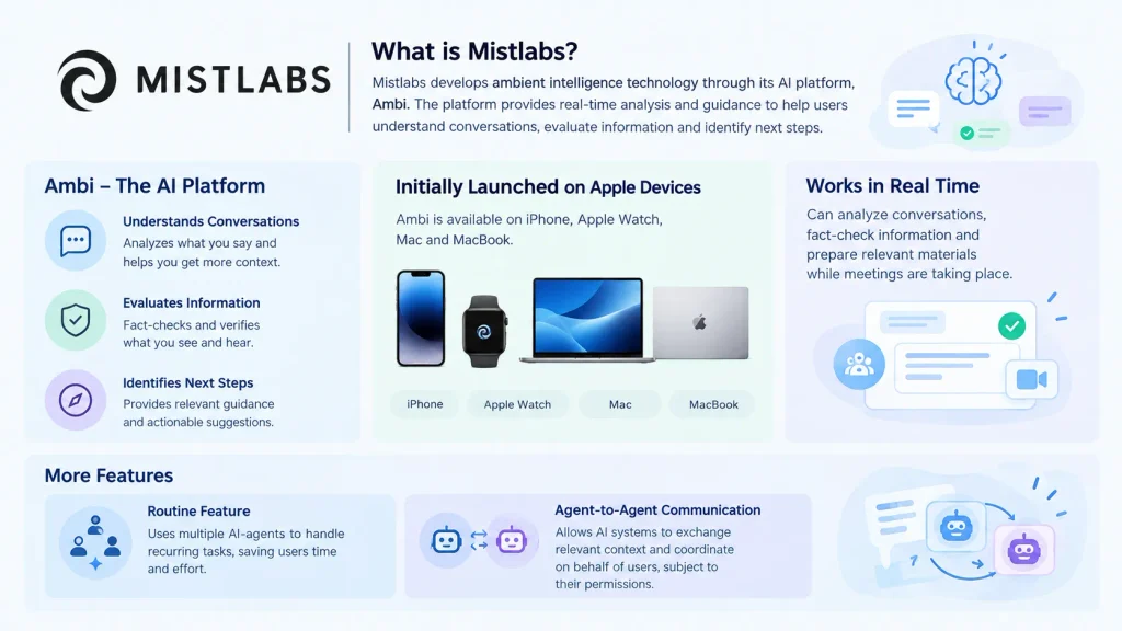 About Mistlabs