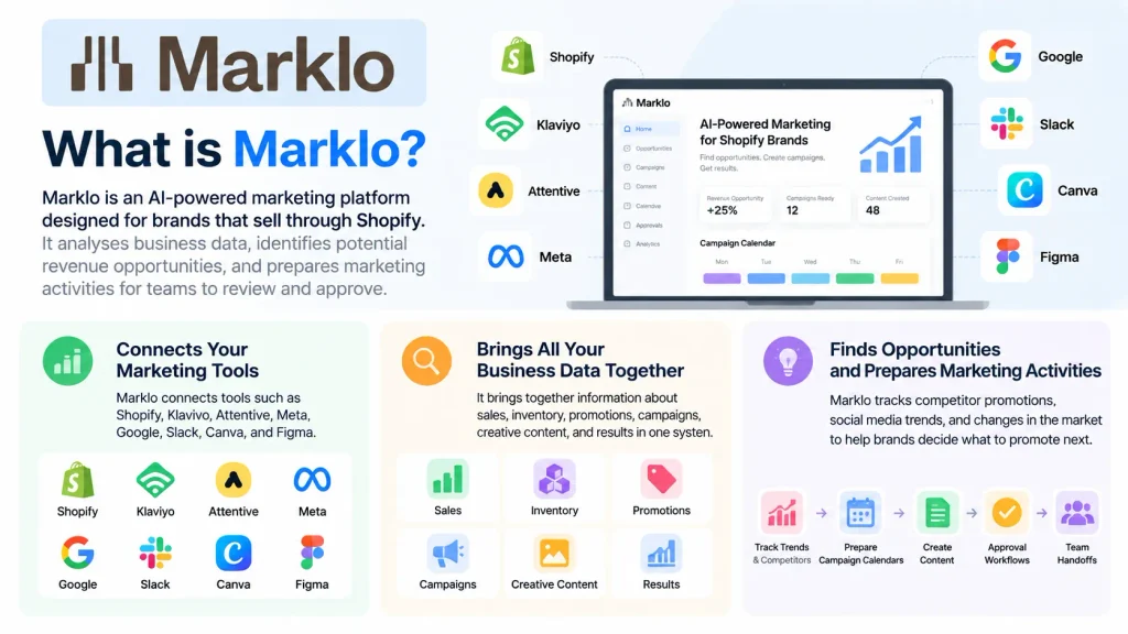 About Marklo 