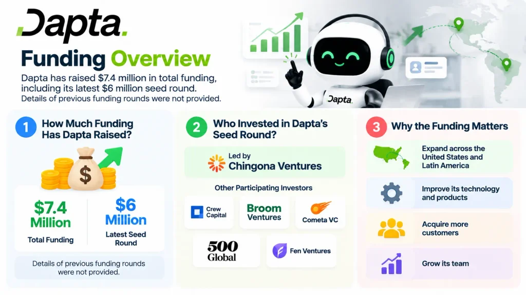 Dapta funding 