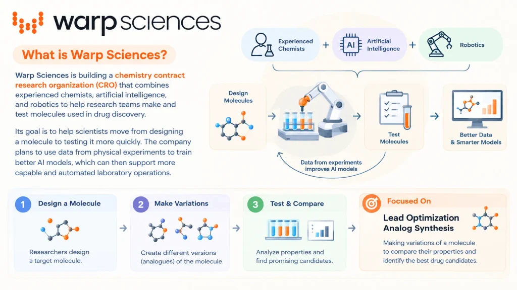 About Warp Sciences