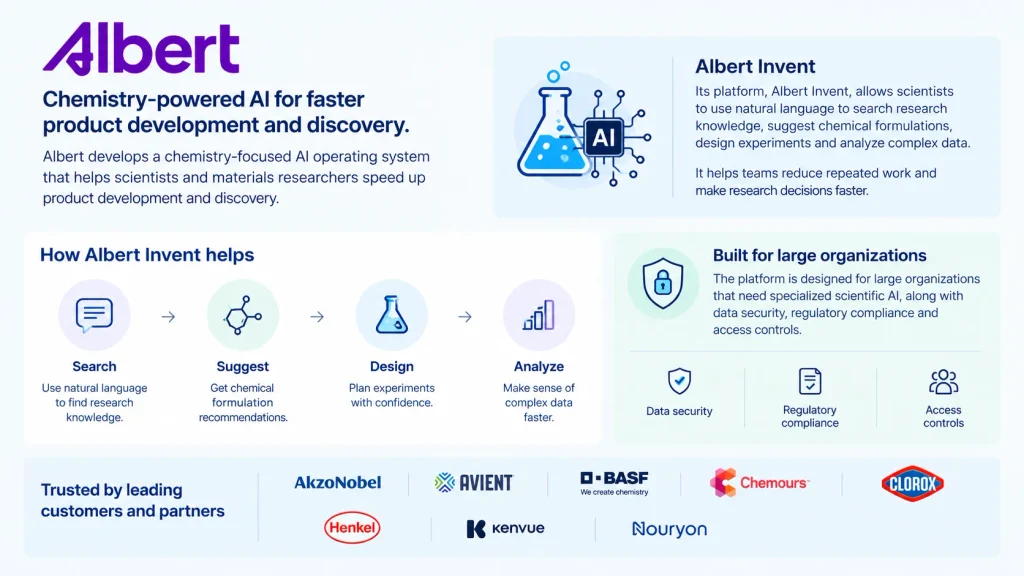 About Albert