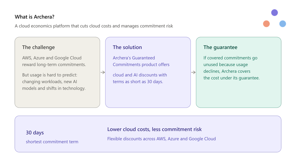 About Archera 