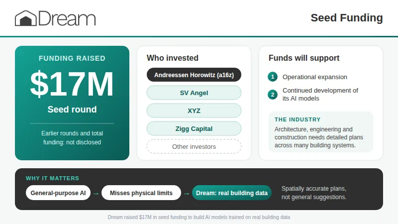 Dream funding