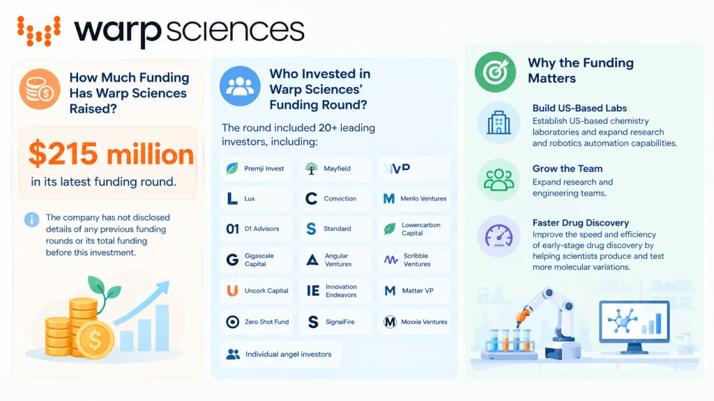 Warp Sciences funding