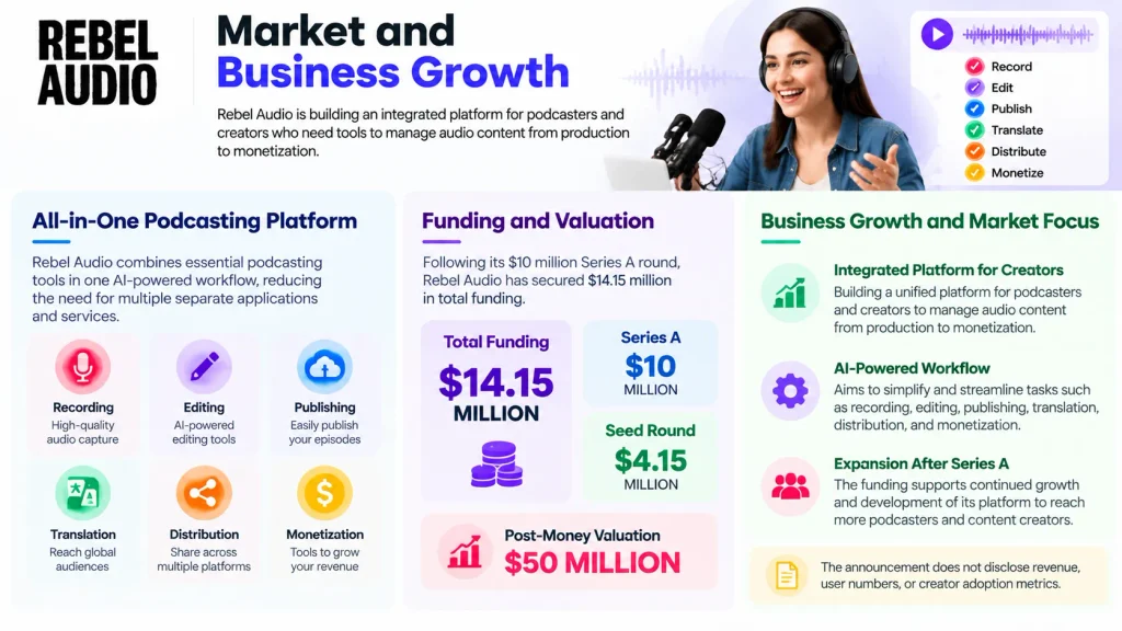 Rebel Audio Market and Business Growth