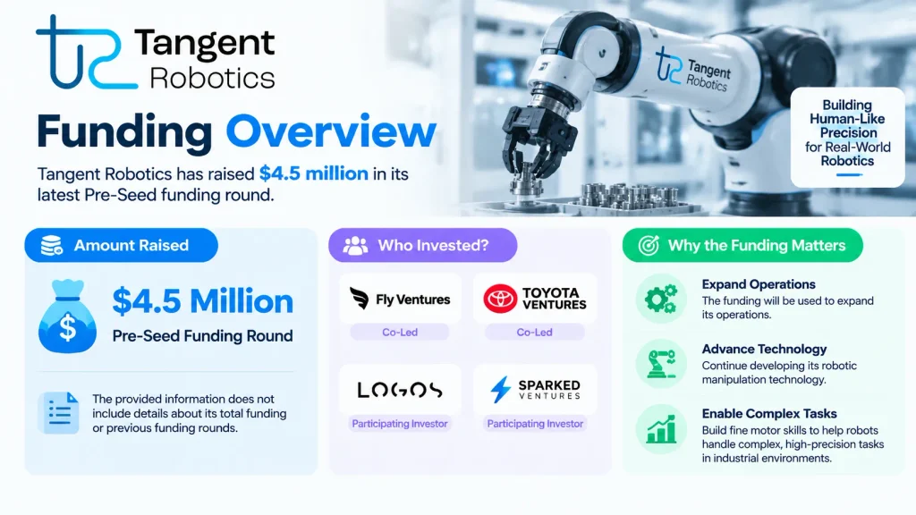Tangent Robotics Funding 