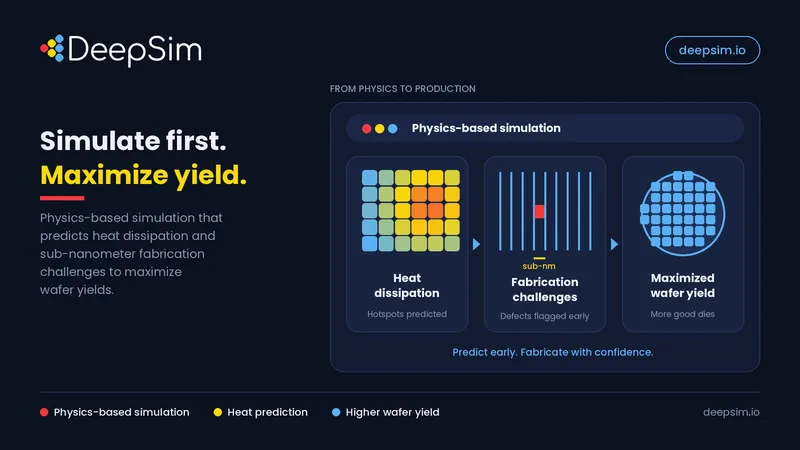 About DeepSim