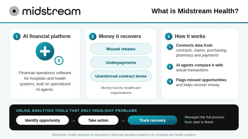 About Midstream Health