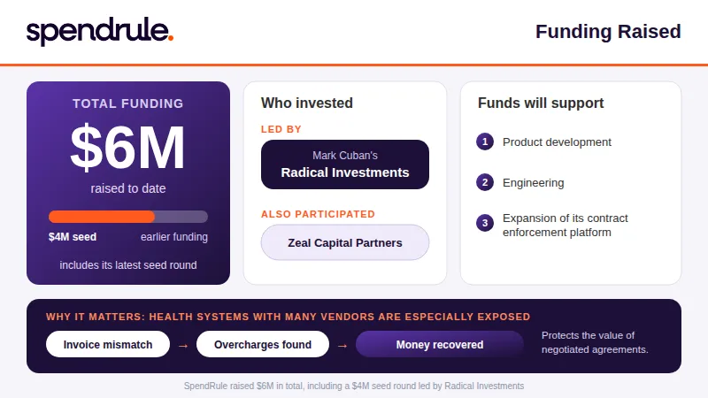 SpendRule funding