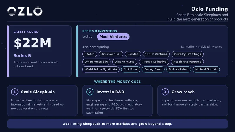 Ozlo funding