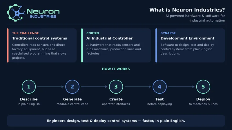 About Neuron Industries