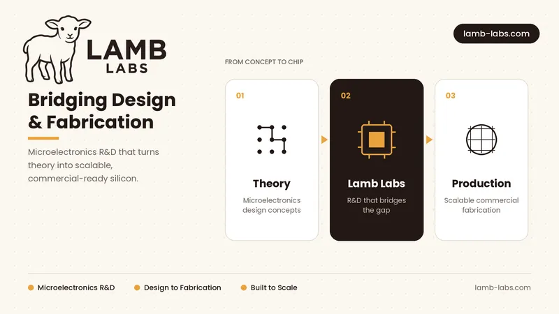 About Lamb Labs