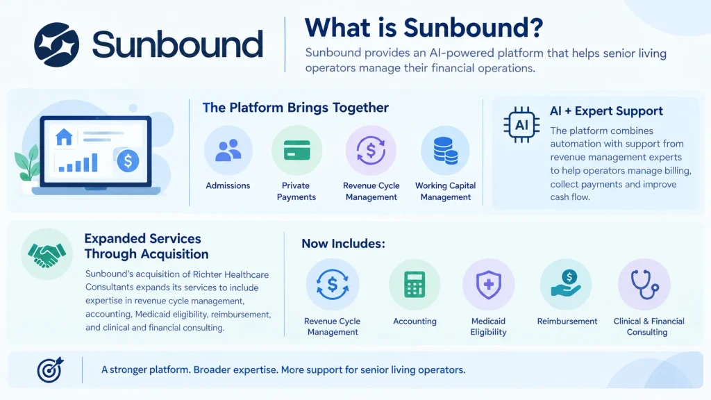 About Sunbound 