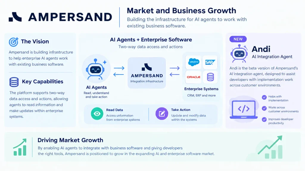 Ampersand Market and Business Growth