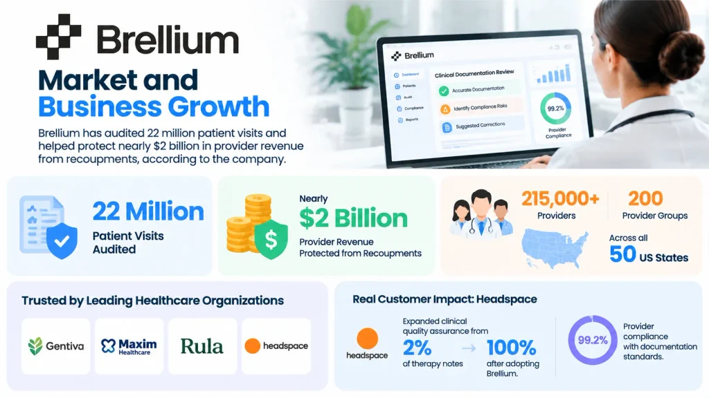 Brellium funding 