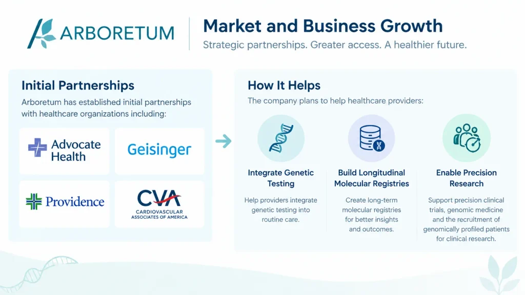 Arboretum LifeSciences Market and Business Growth