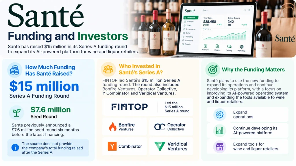 Santé funding